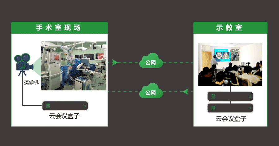 医疗配图