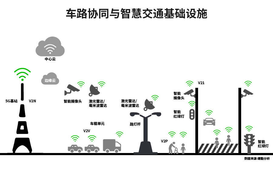 车路协同:自动驾驶的"上帝视角"?