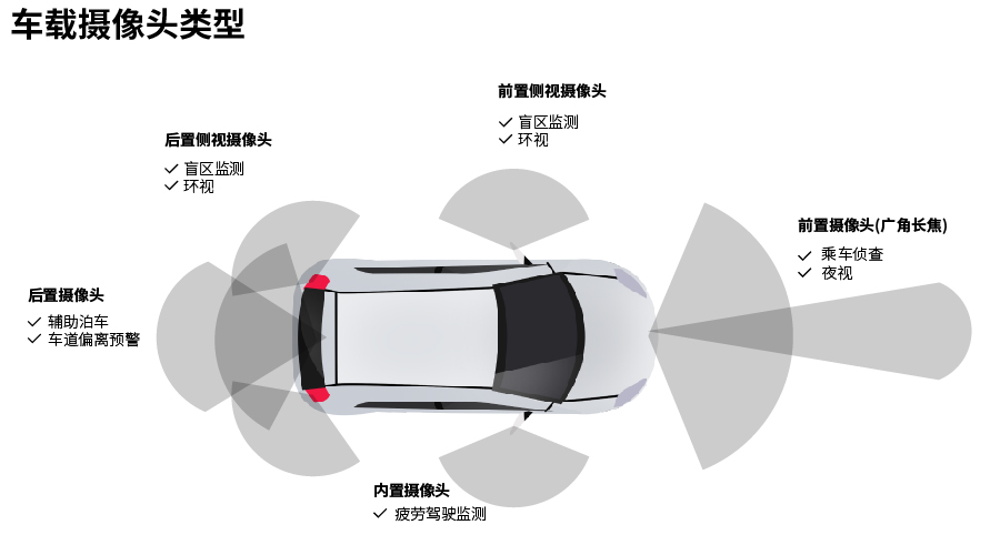 特斯拉8个摄像头位置图片