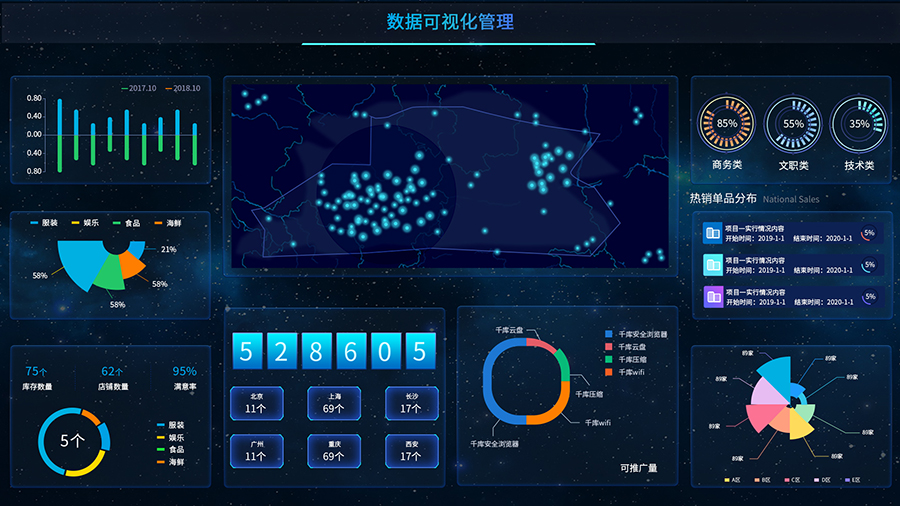 数字化转型下,输电,配电,电力大数据的应用场景